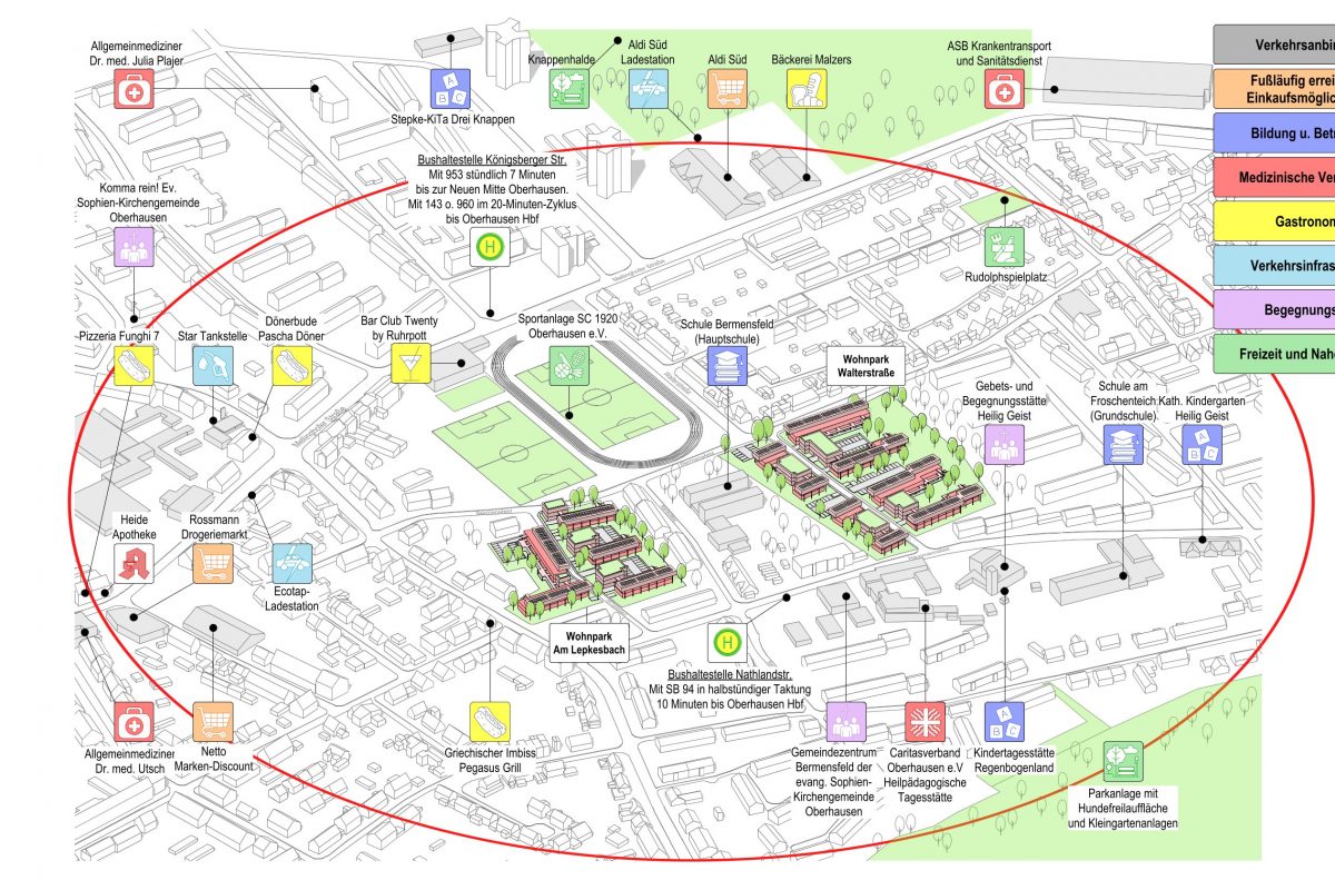 Übersichtsplan, der zeigt was in 400 m Umkreis fußläufig zu erreichen ist.